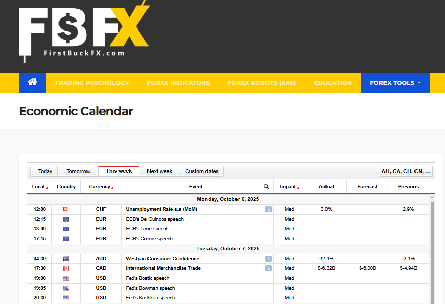 FirstBuckFX - FBFX Economic Calendar for Forex (DayTradersDiary)