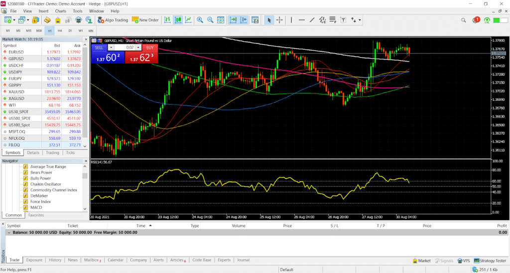 Forex trading chart analysis