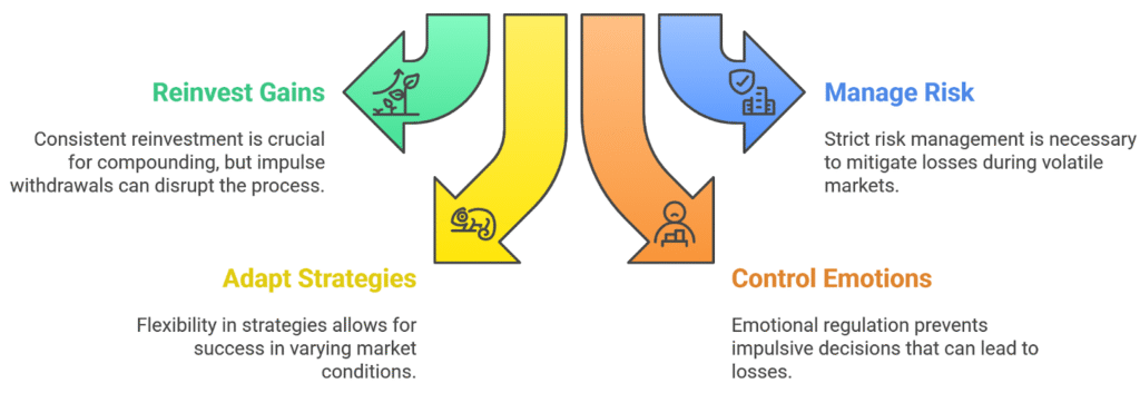 The Long Game: Unlocking Compounding in a Personal Account image