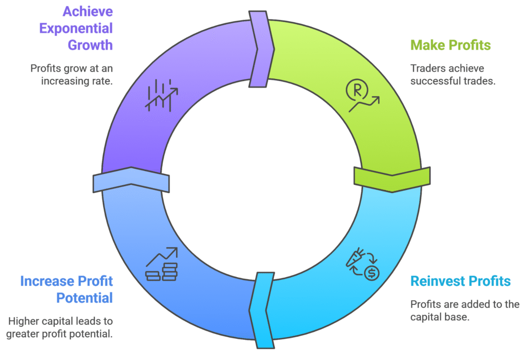The Long Game: Unlocking Compounding in a Personal Account image