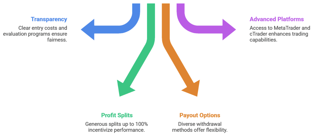 Most Common Prop Firm Scams to Watch Out For image