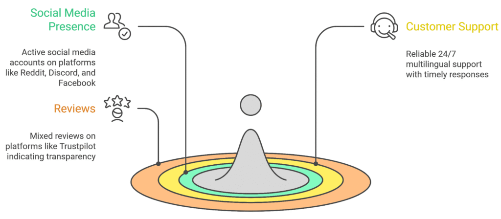 Most Common Prop Firm Scams to Watch Out For image