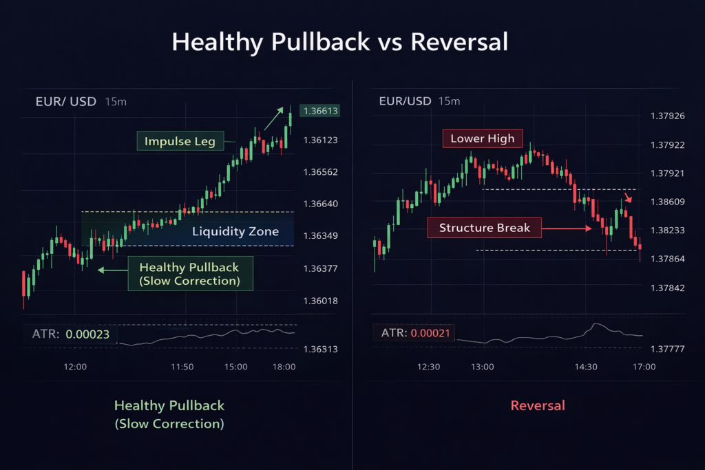 How to Trade Pullbacks in Forex image