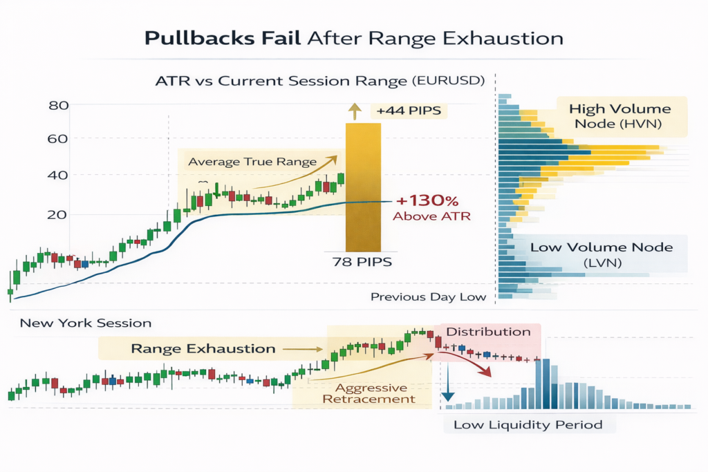 How to Trade Pullbacks in Forex image