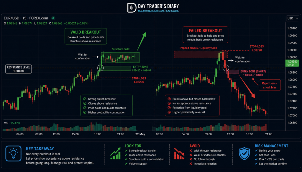 How to Use Order Flow in Forex image