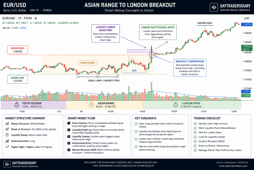How to Trade the Asian Session image