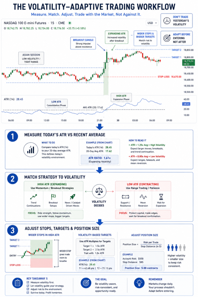 How Traders Use ATR and Volatility Together image