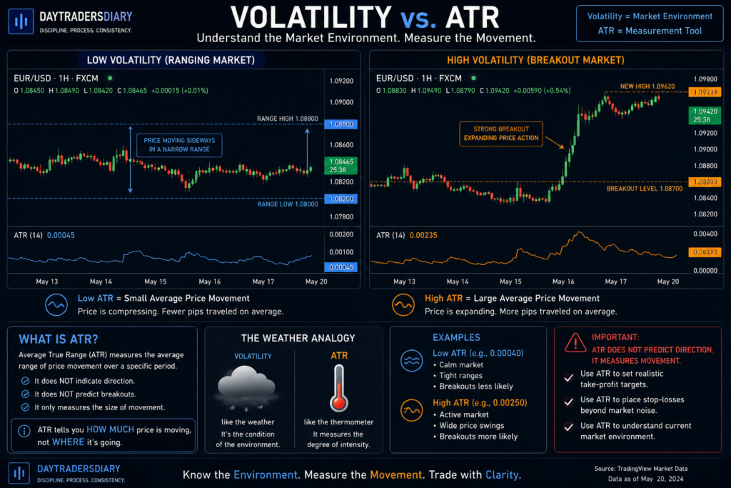 How Traders Use ATR and Volatility Together image