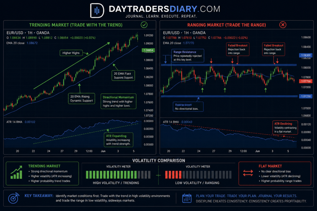 How to Trade Flat Markets image