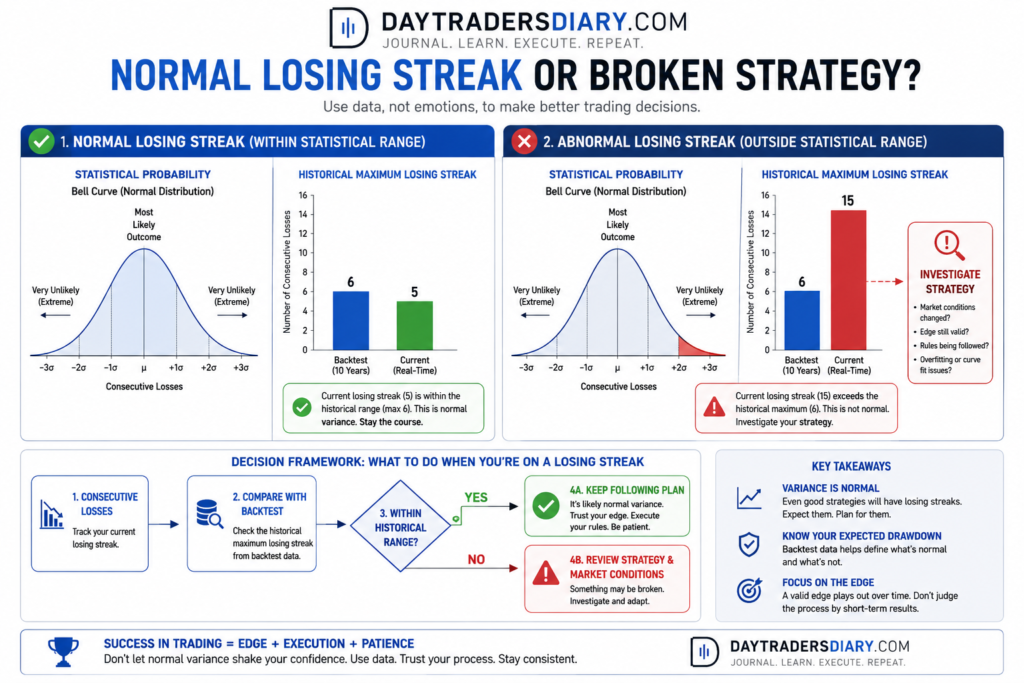 How to Handle Losing Streaks in Forex image