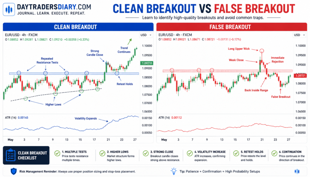 What Defines a "Clean Breakout" in Forex image