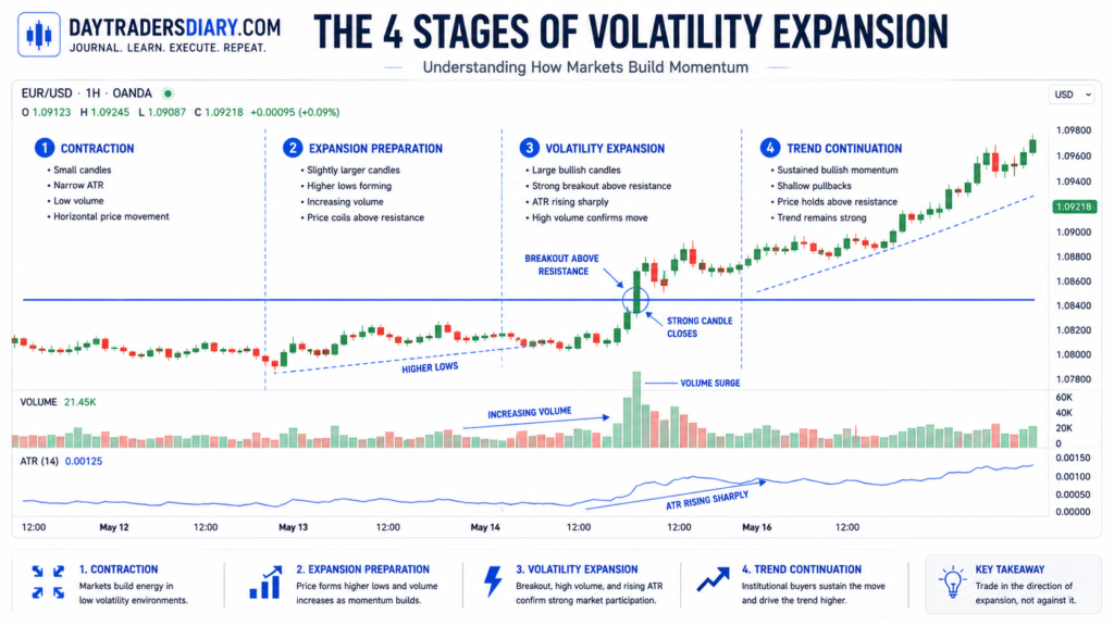 How to identify range breakouts only after volatility expansion image