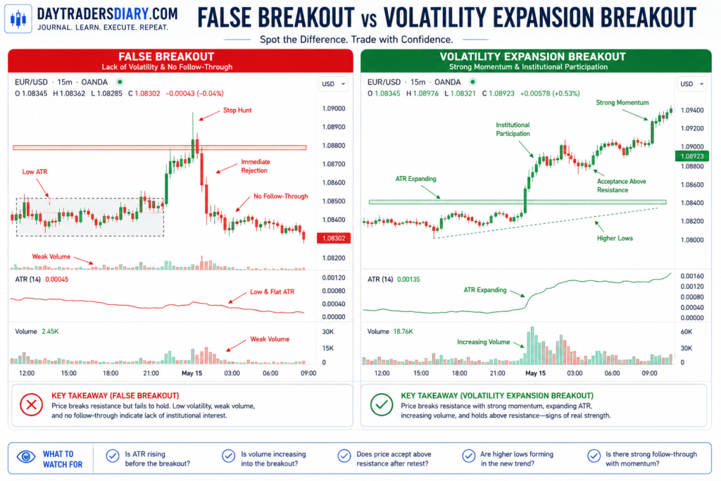 How to identify range breakouts only after volatility expansion image
