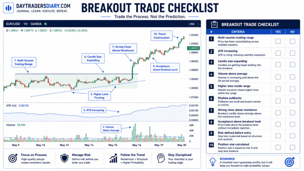 How to identify range breakouts only after volatility expansion image