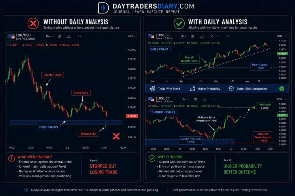 Best Daily Charts Setup for Forex Traders image