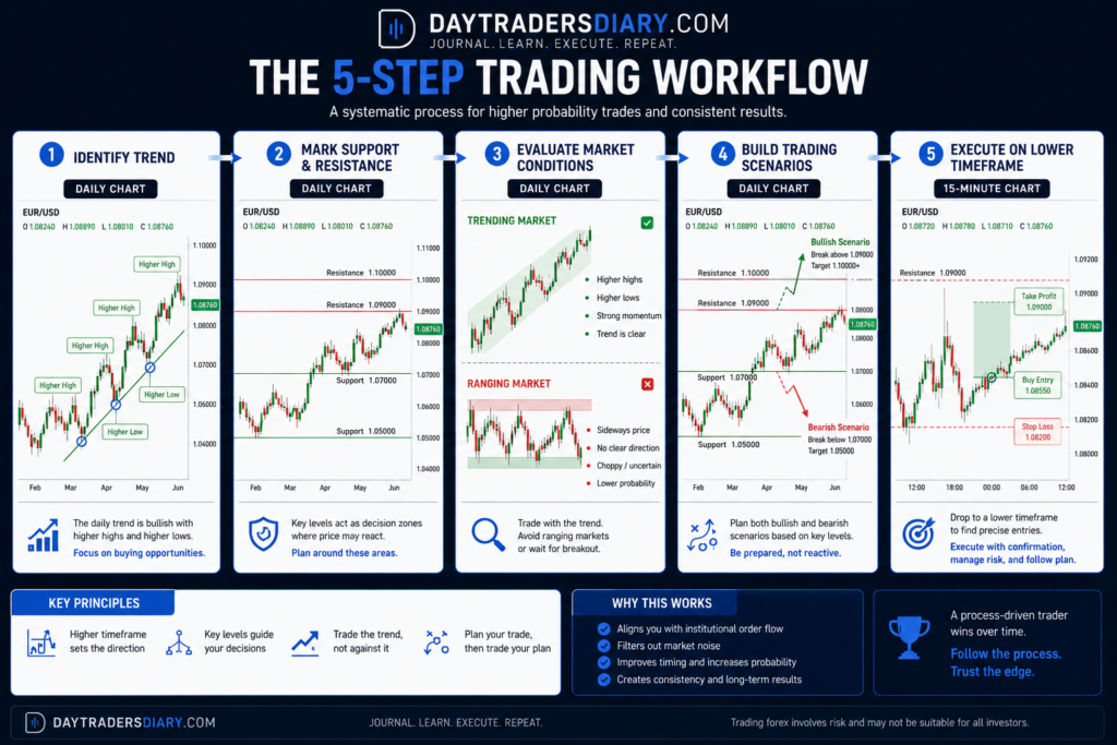 Best Daily Charts Setup for Forex Traders image