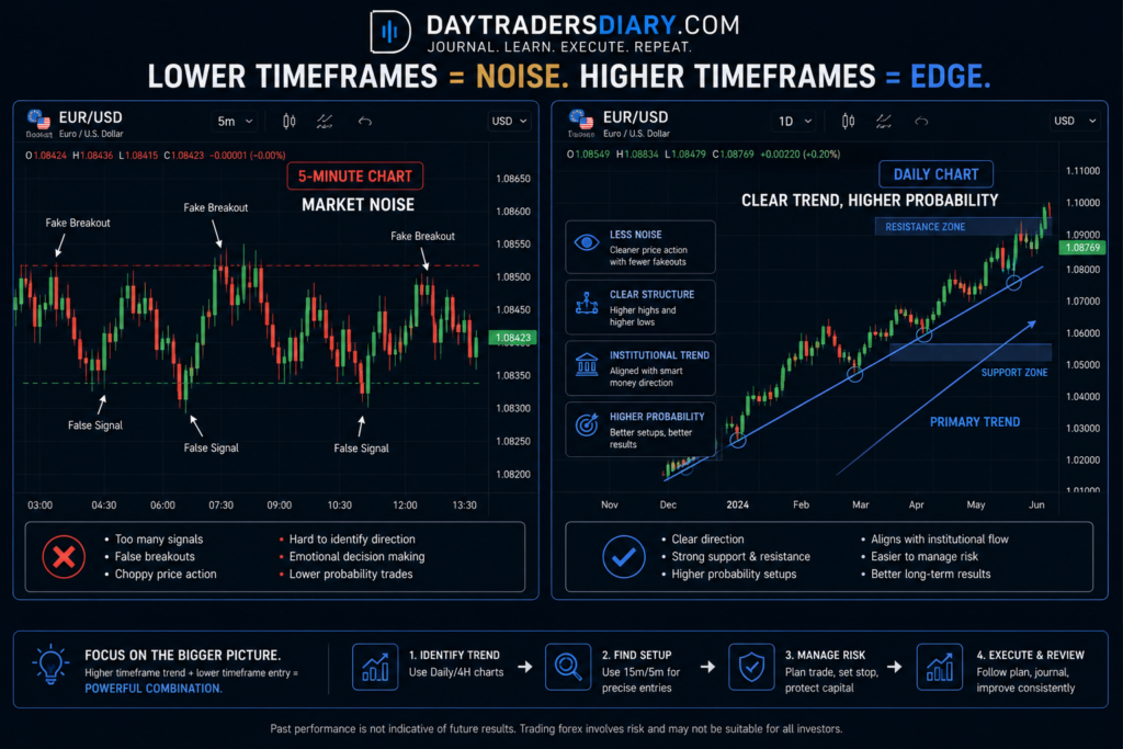 Best Daily Charts Setup for Forex Traders image