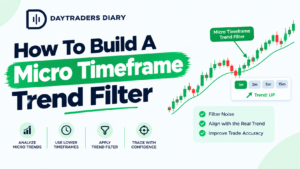 how to build a micro timeframe trend filter