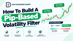 how to build a pip‑based volatility filter