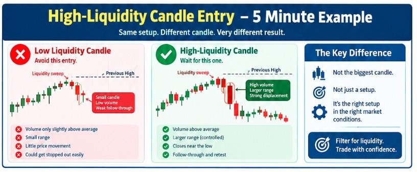 How To Set Up Entry Filters Only During High-Liquidity Candles image
