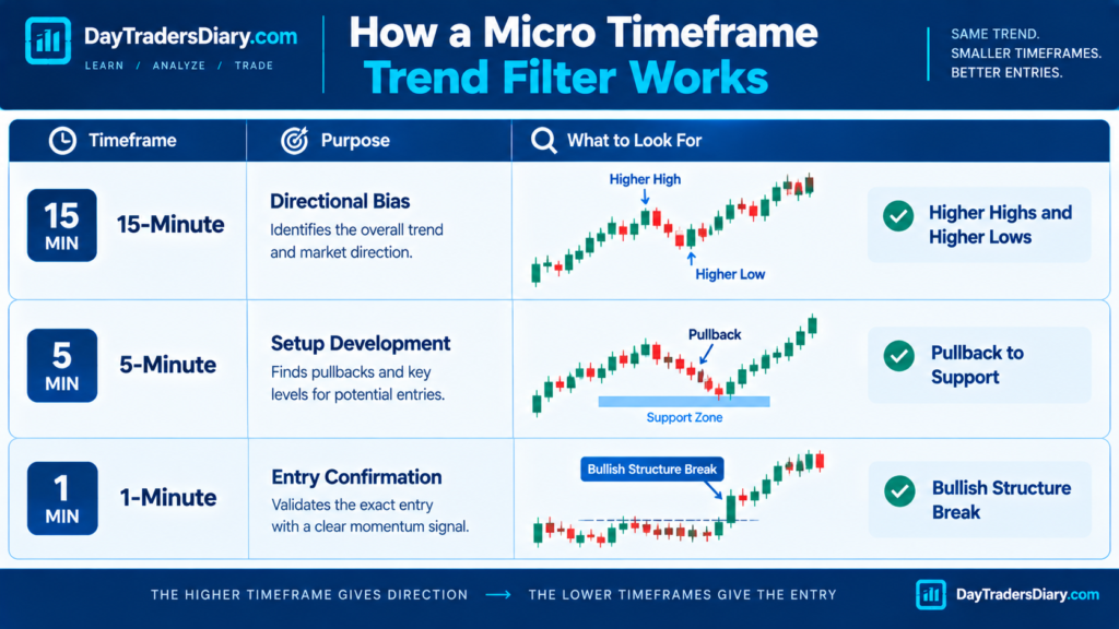 How To Build A Micro Timeframe Trend Filter image