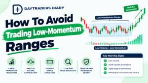 how to avoid trading low‑momentum ranges