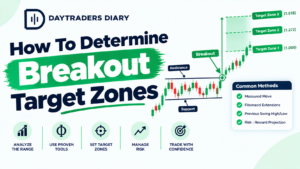 how to determine breakout target zones